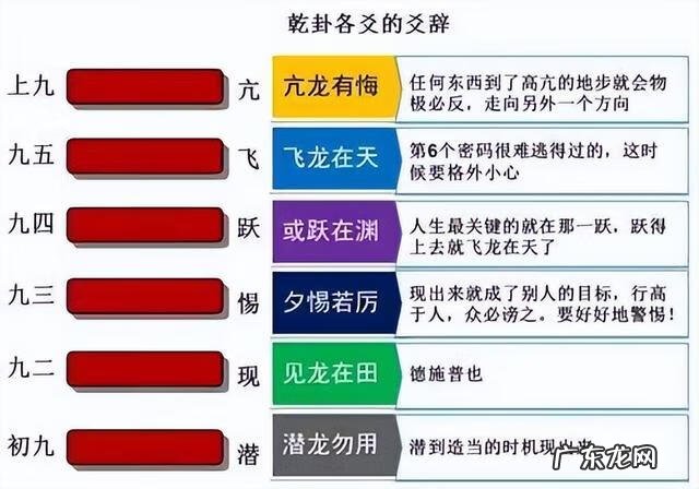 易经风水365 易经风水解密全集大全