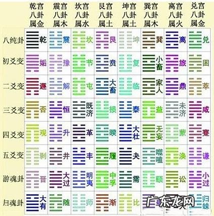 易经风水365 易经风水解密全集大全