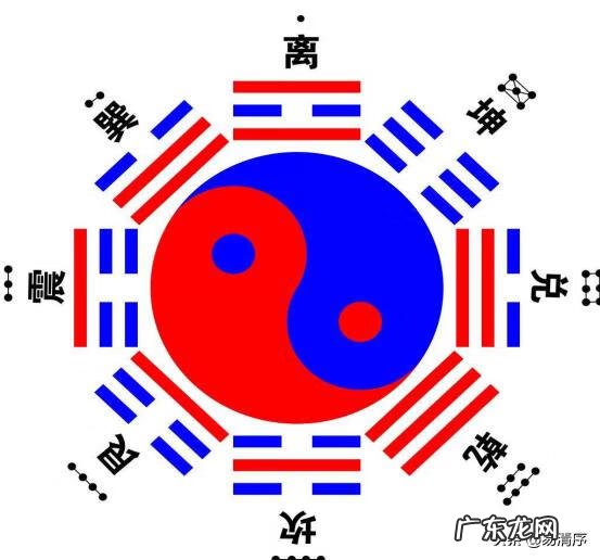 阴阳八卦看风水 风水八卦阴阳方位图解