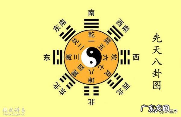 阴阳八卦看风水 风水八卦阴阳方位图解