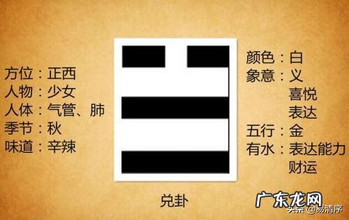 阴阳八卦看风水 风水八卦阴阳方位图解