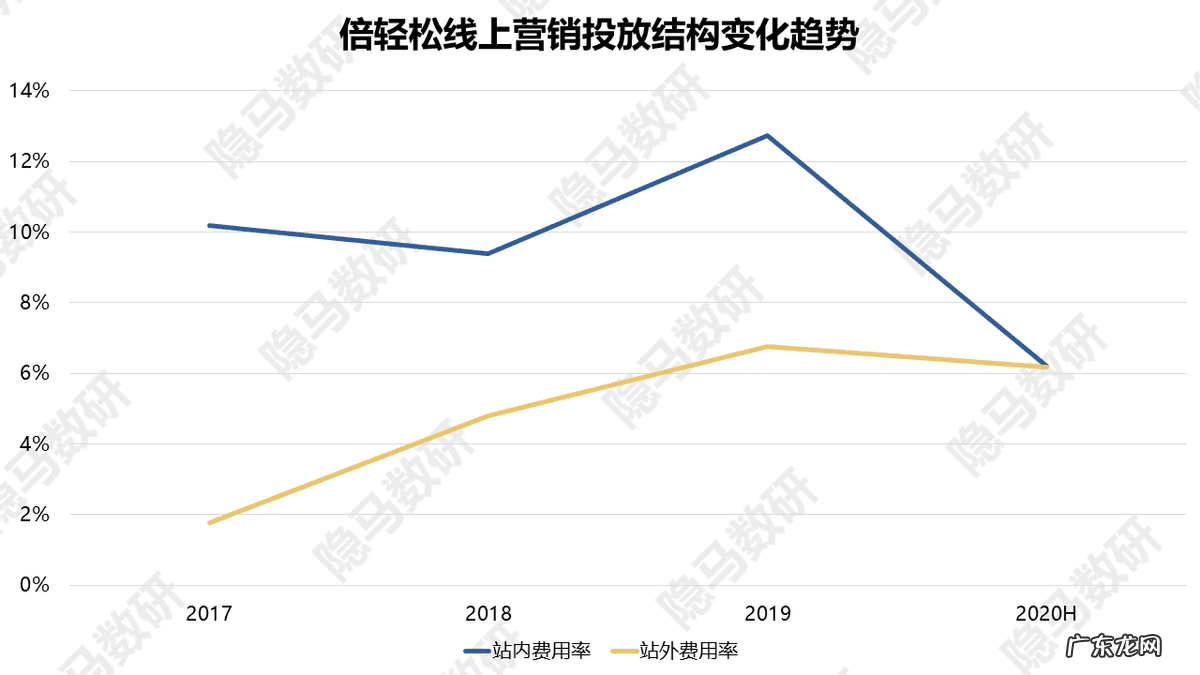肌肉按摩器哪个牌子好 按摩仪哪个品牌好