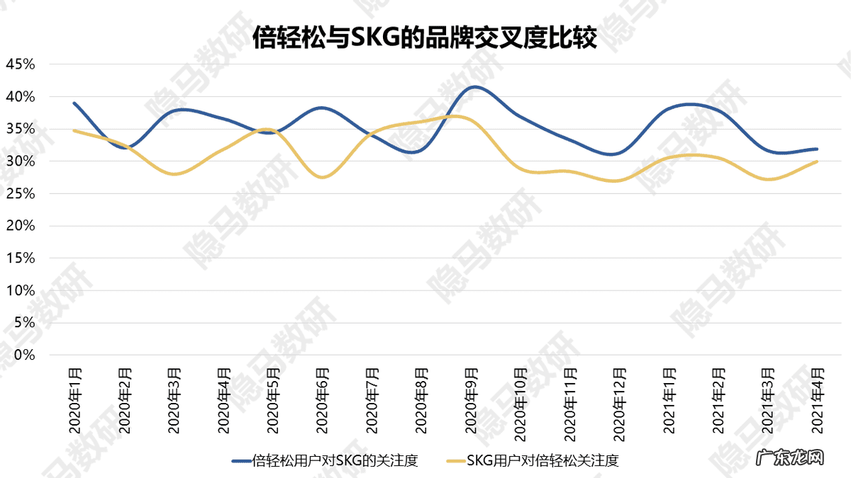 肌肉按摩器哪个牌子好 按摩仪哪个品牌好