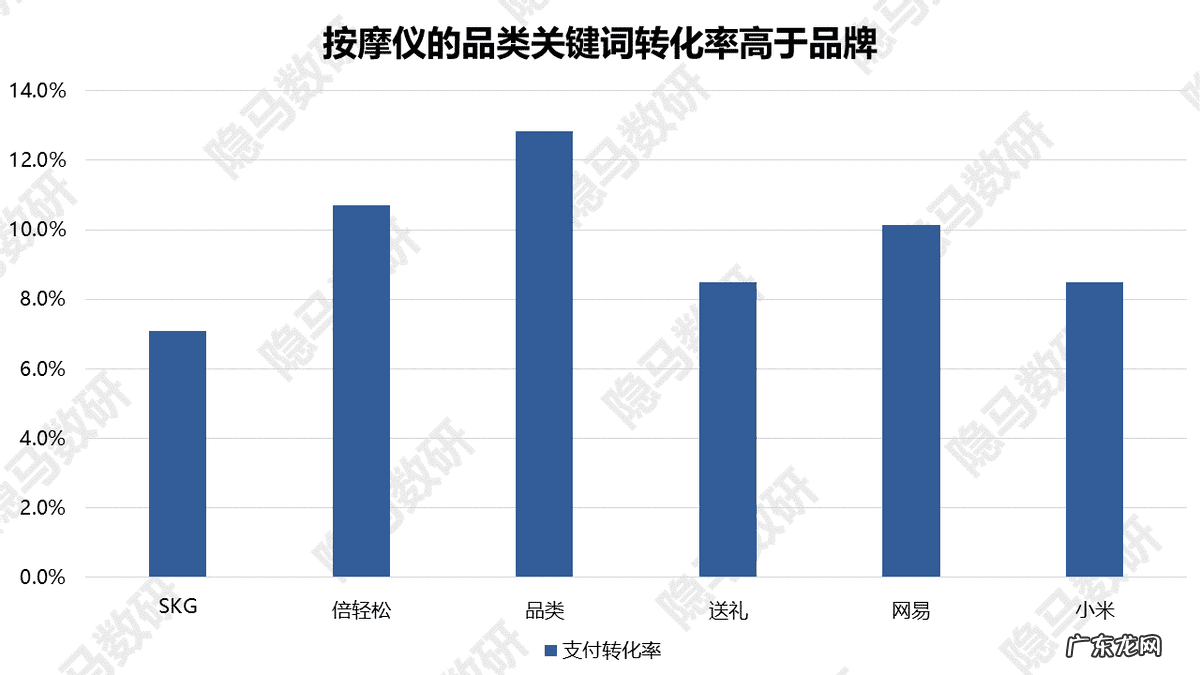 肌肉按摩器哪个牌子好 按摩仪哪个品牌好