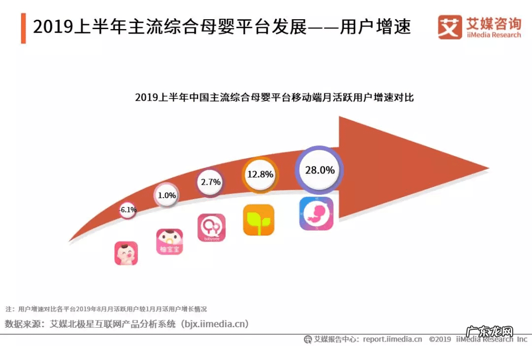 国家孕婴网 中国孕育网