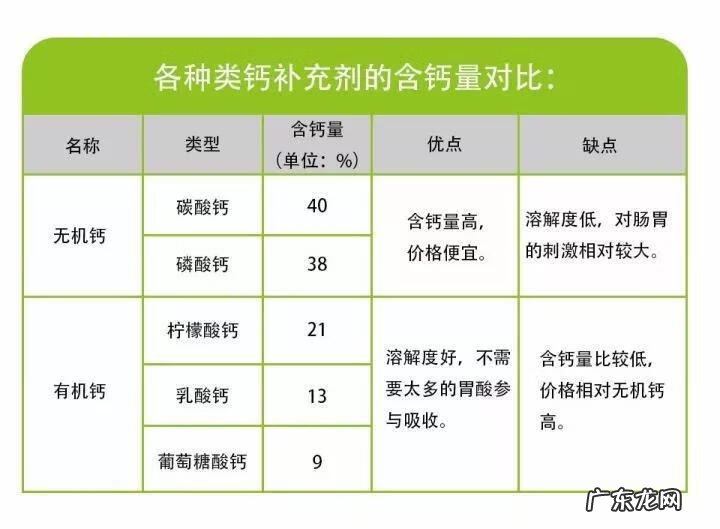 金箍棒钙片怎么样 金箍棒L-乳酸钙冲剂