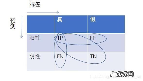查体阴性和阳性什么意思 检测阴性和阳性是什么意思啊