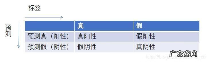 查体阴性和阳性什么意思 检测阴性和阳性是什么意思啊