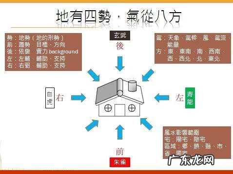祖宗传下来的风水口诀是什么