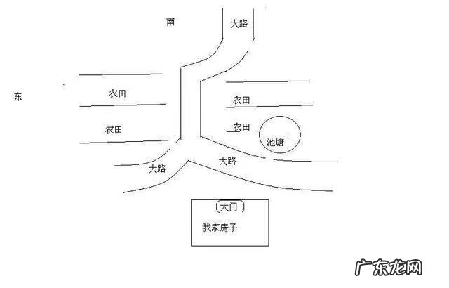 祖宗传下来的风水口诀是什么