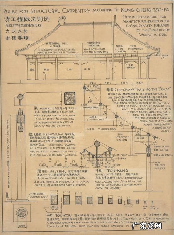 三合风水格龙实例 三合风水如何格龙