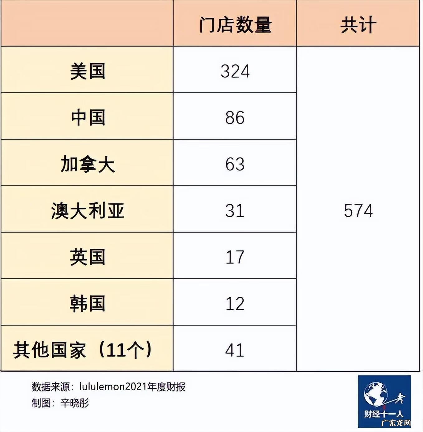 英文名字女生大全 女性英文名大全2020