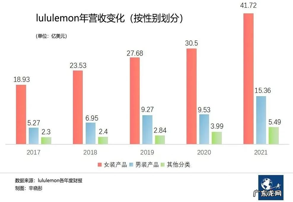英文名字女生大全 女性英文名大全2020