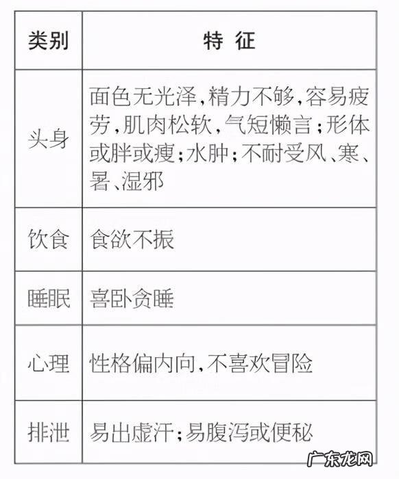 气虚可以自愈吗 气虚怎么调理最快