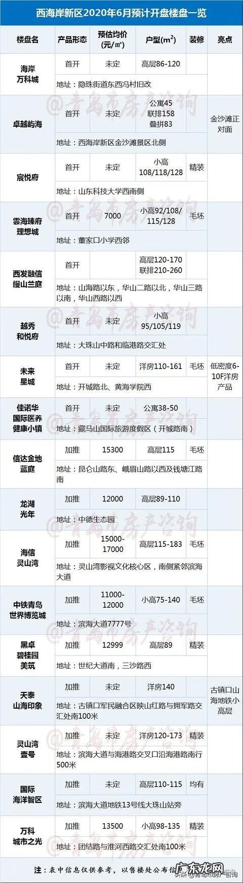 十堰和昌国际城风水 中欧国际城 风水如何