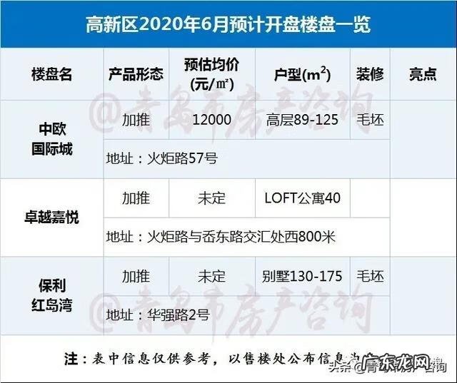 十堰和昌国际城风水 中欧国际城 风水如何