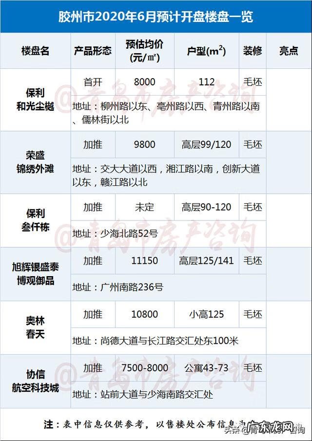 十堰和昌国际城风水 中欧国际城 风水如何