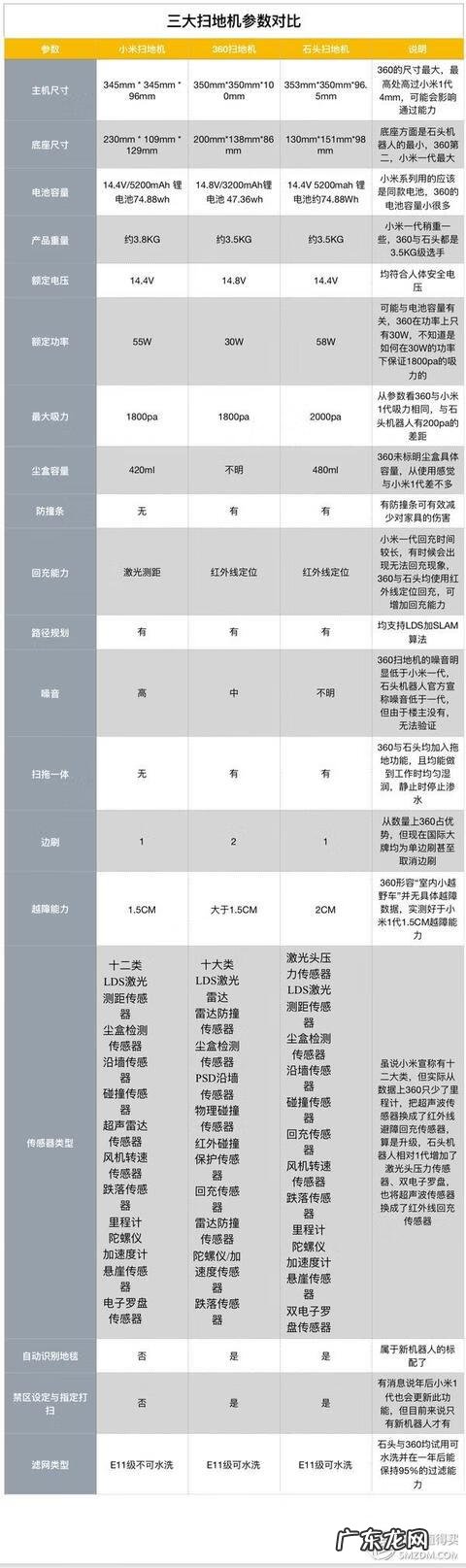 风水罗盘app 360风水罗盘软件下载