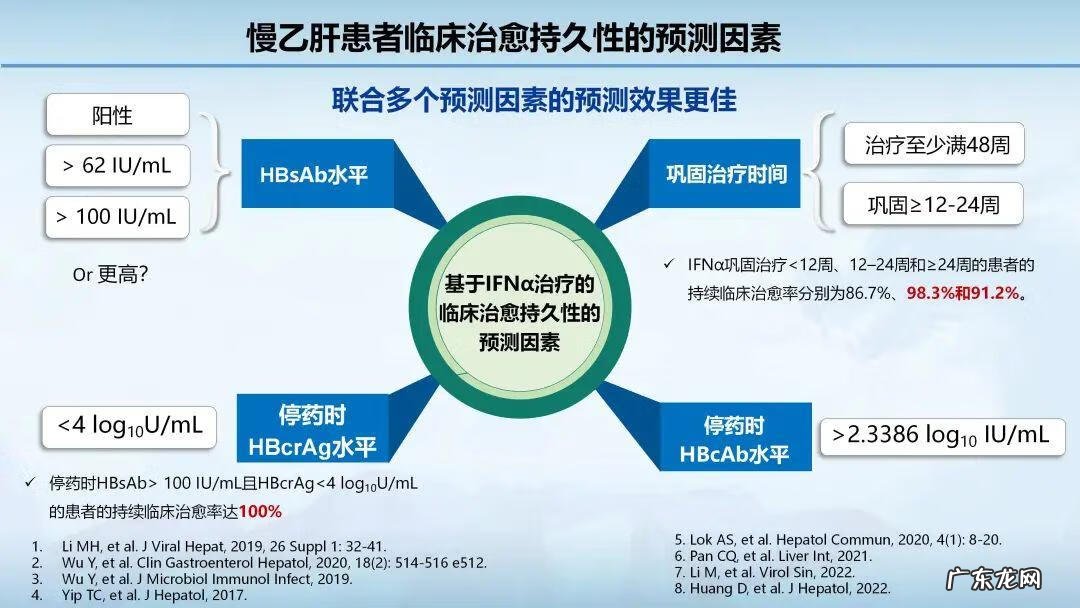 北京乙肝哪家医院好