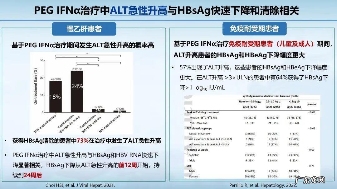 北京乙肝哪家医院好