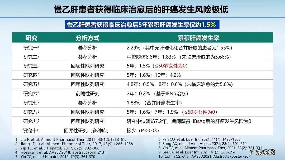 北京乙肝哪家医院好