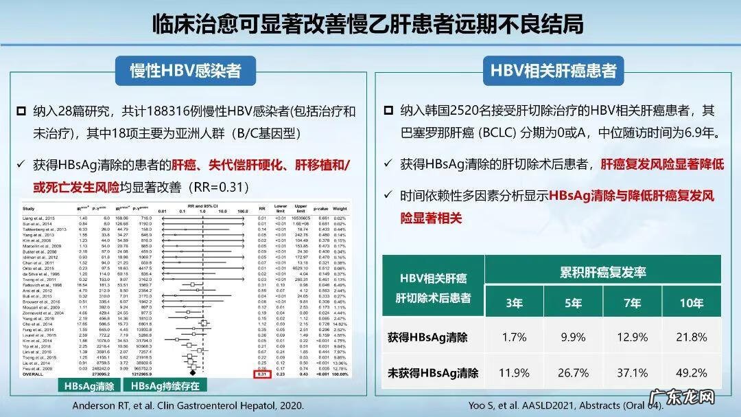 北京乙肝哪家医院好
