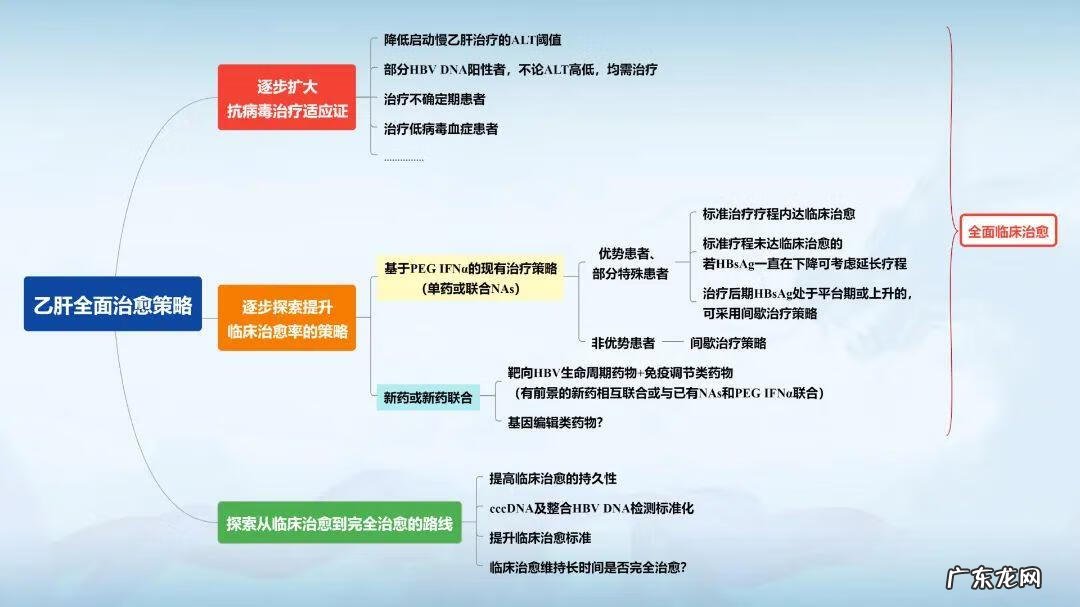 北京乙肝哪家医院好