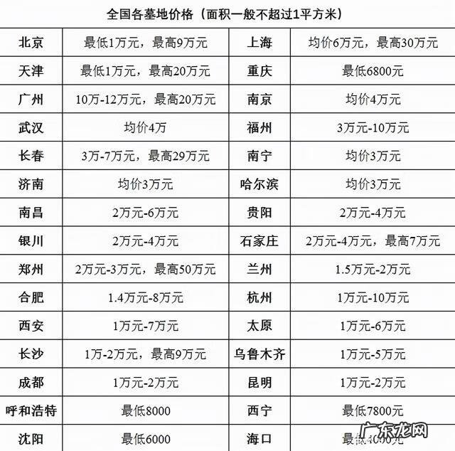 海葬流程 海葬从风水学上有什么说法