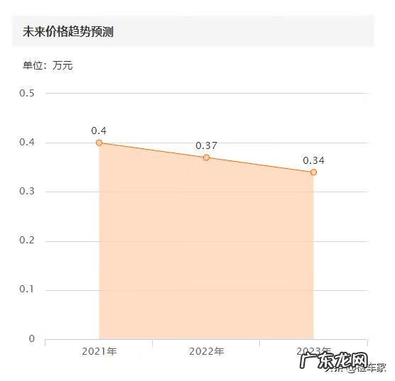 新款桑塔纳暖风不热怎么回事 普桑暖风不热怎么回事