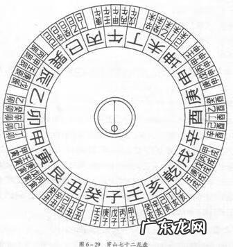 丑山未向风水布局 丑山未向正针阴地风水详解