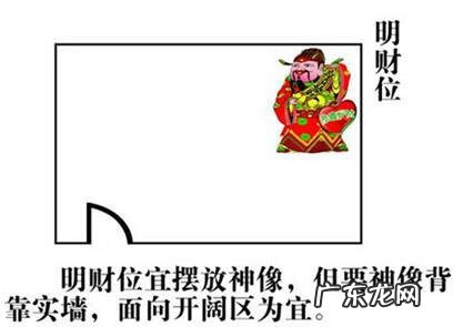 风水学入门知识大全 风水学入门布置图解