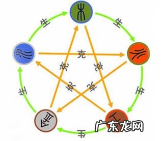 风水小常识 易经风水养生法