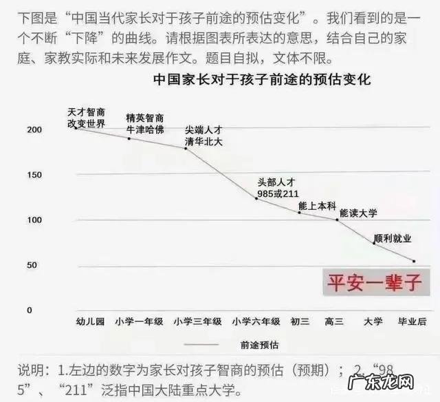 填报志愿的要点 高招办老师告诉你别把高考志愿填报弄复杂了