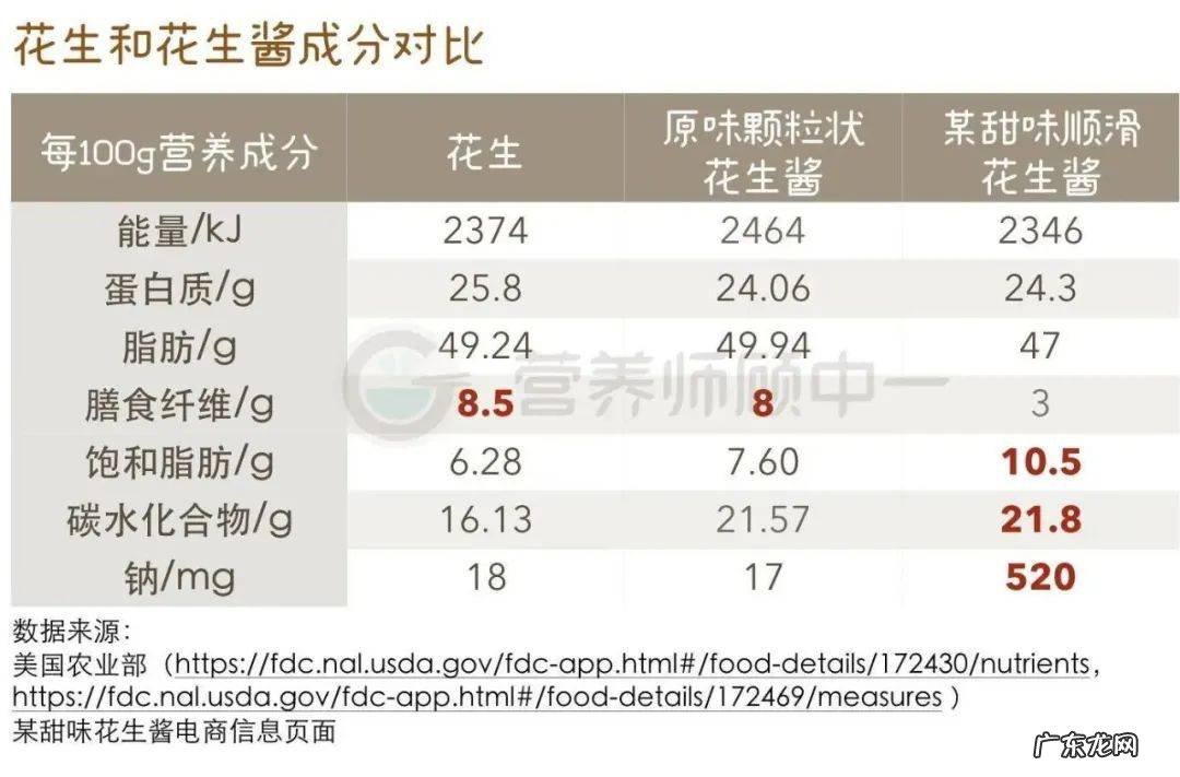 花生的营养价值及健康食用