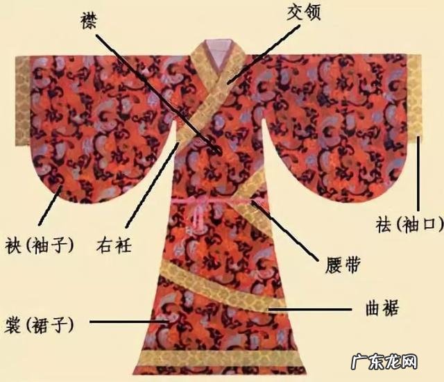 汉服基本款式特征介绍 汉服的五种形制是那几种
