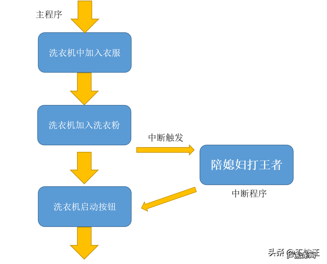 计数器中断,定时器,输入中断 三菱PLC中断指令方法图解