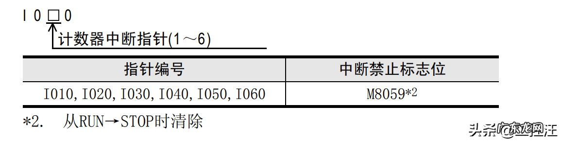 计数器中断,定时器,输入中断 三菱PLC中断指令方法图解