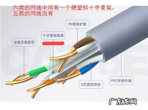 如何区分五类水晶头和六类水晶头 家用网线水晶头接法顺序