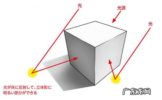 阴影的画法教程 立体画入门新手如何绘画出立体感的画