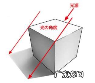 阴影的画法教程 立体画入门新手如何绘画出立体感的画