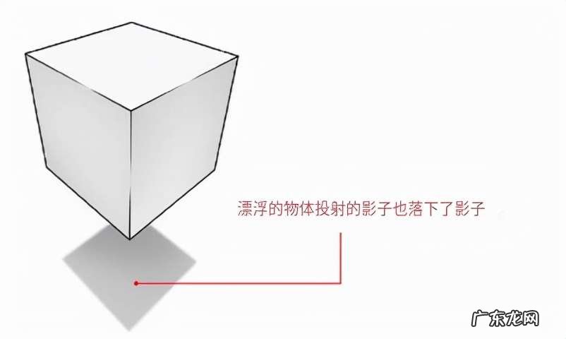 阴影的画法教程 立体画入门新手如何绘画出立体感的画