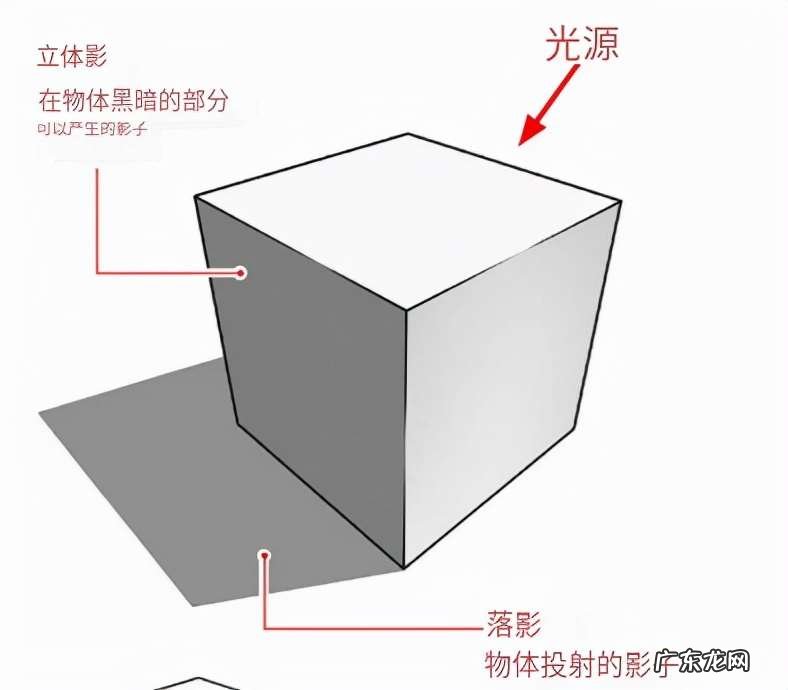 阴影的画法教程 立体画入门新手如何绘画出立体感的画