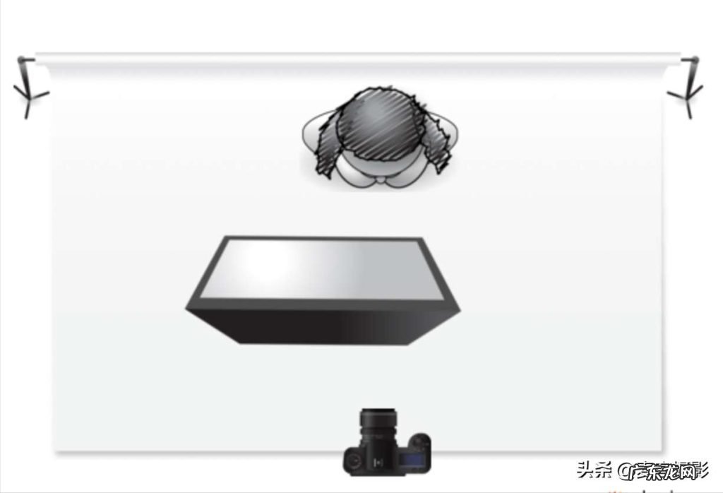 柔光箱使用基础知识 柔光箱摄影照明灯具的设置技巧