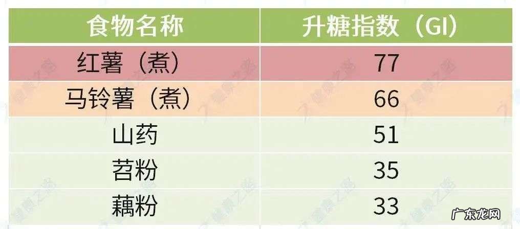 糖尿病患者三餐饮食该怎么吃
