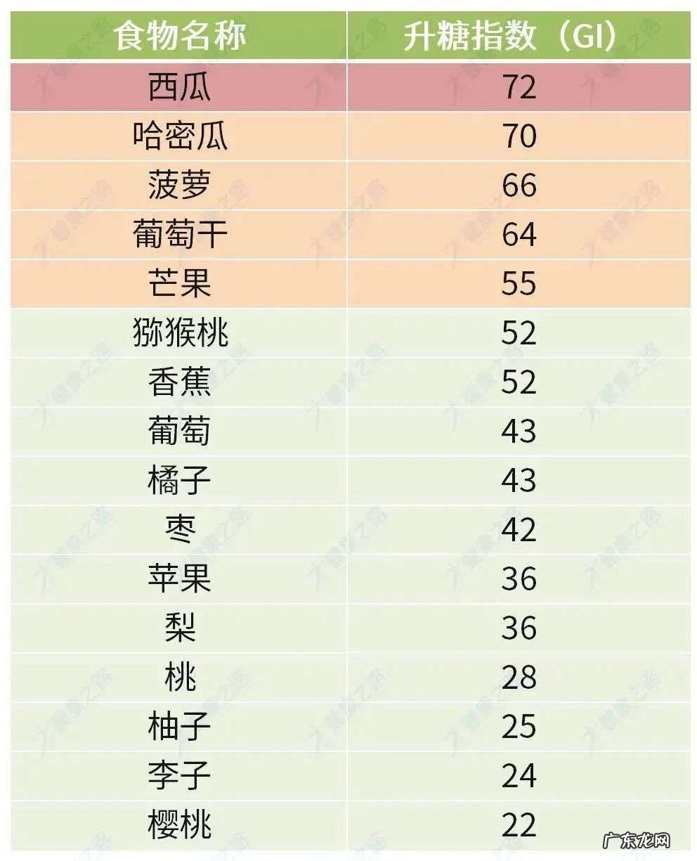 糖尿病患者三餐饮食该怎么吃