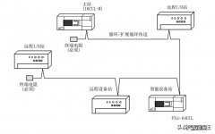 CC-Link主站模块相关认识 三菱PLC的CC-LINK的案例应用
