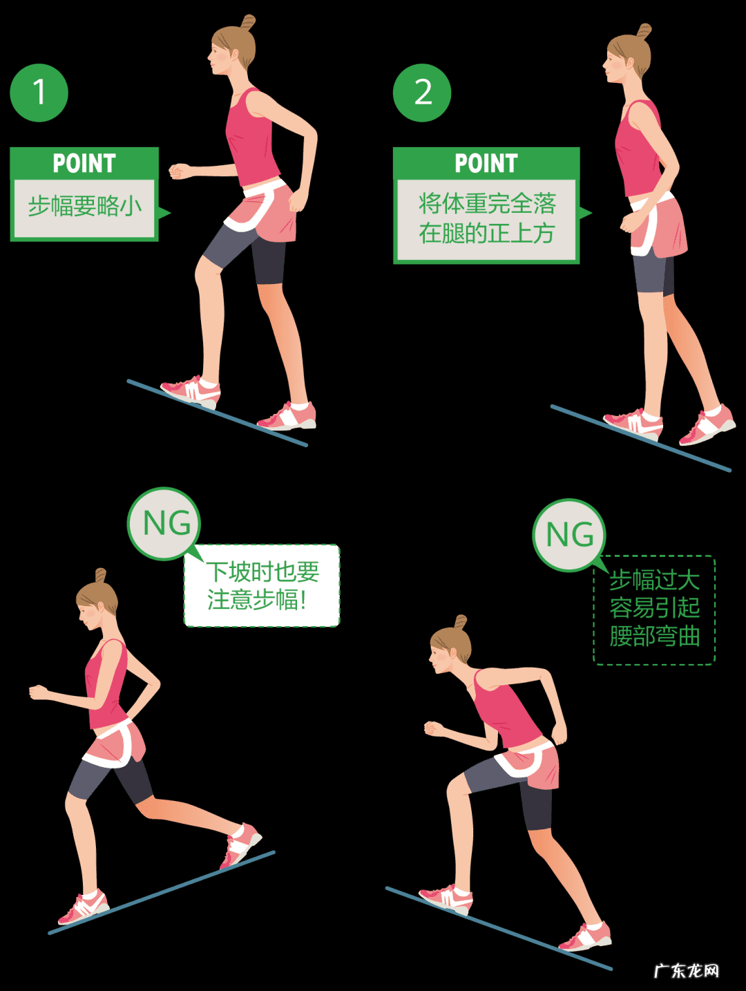 更高效、更健康的走路方法:躯干走路法
