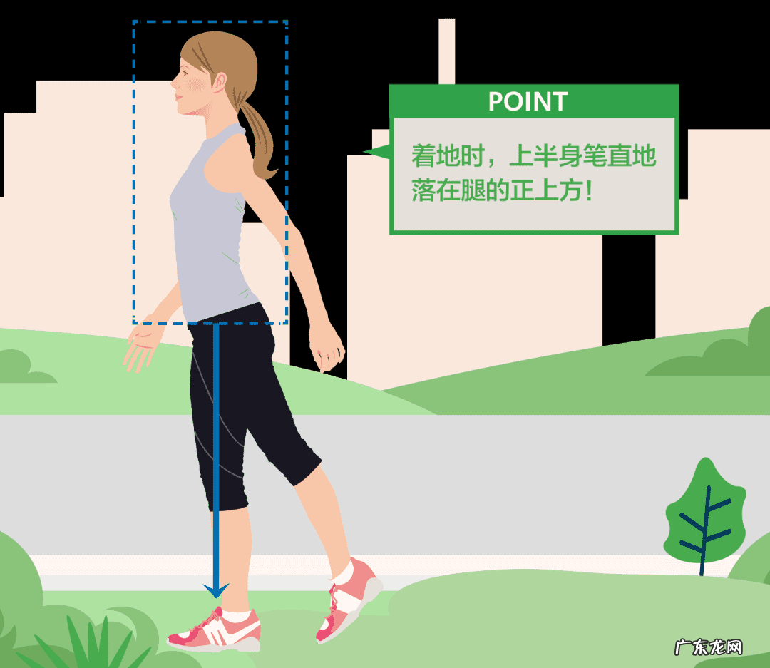 更高效、更健康的走路方法:躯干走路法
