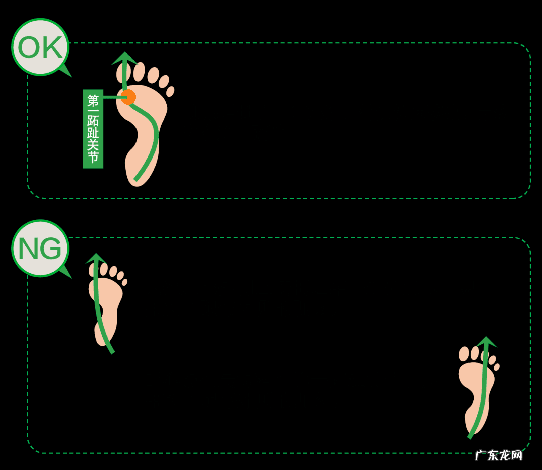 更高效、更健康的走路方法:躯干走路法