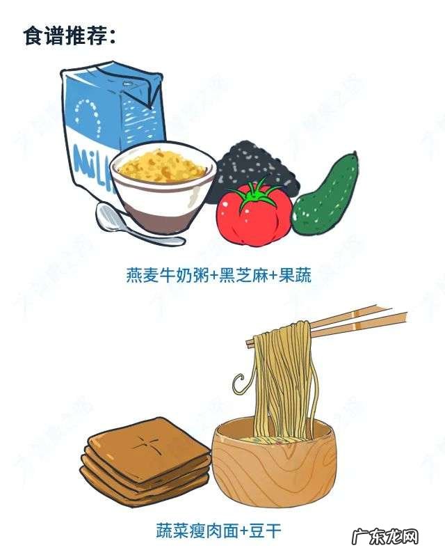 如何合理健康地吃早餐？